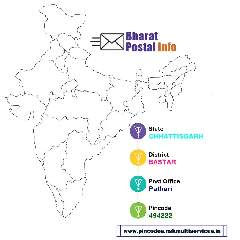 chhattisgarh-bastar-pathari-494222