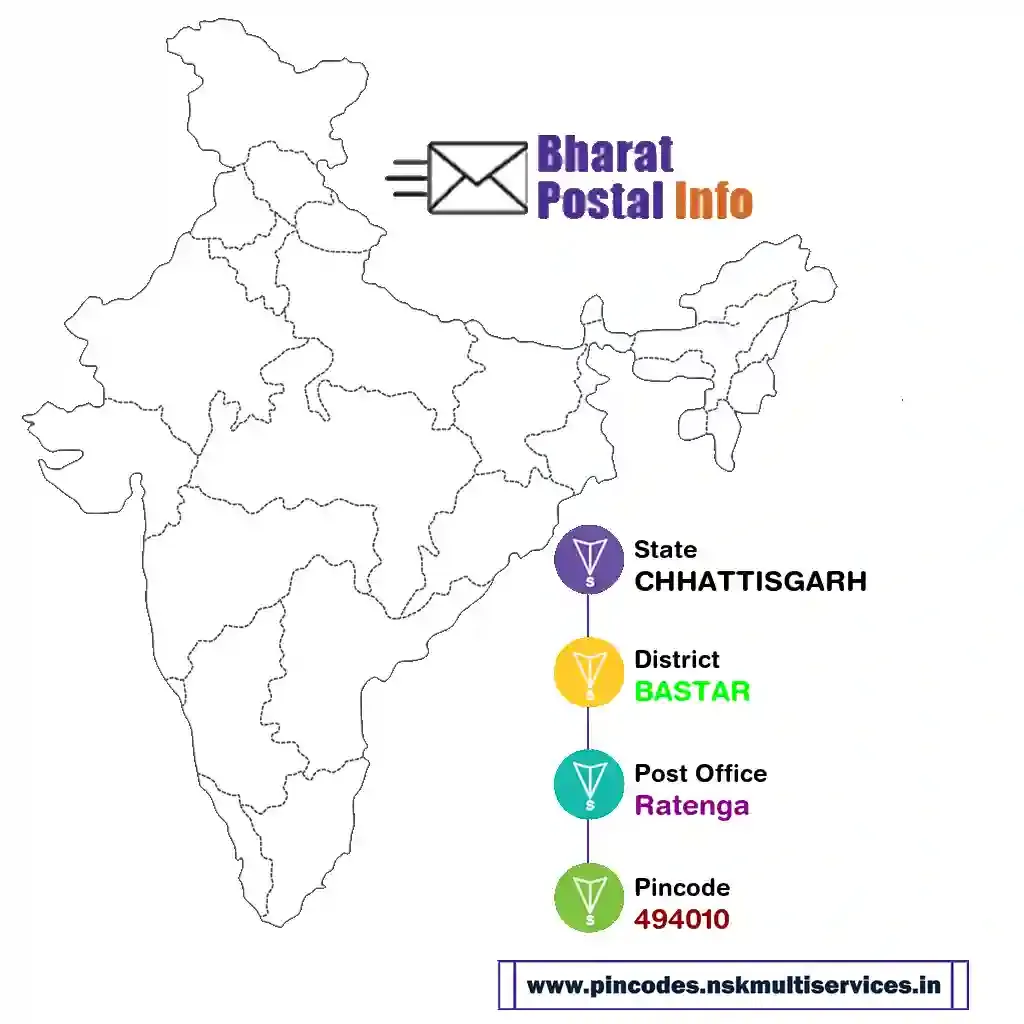 chhattisgarh-bastar-ratenga-494010