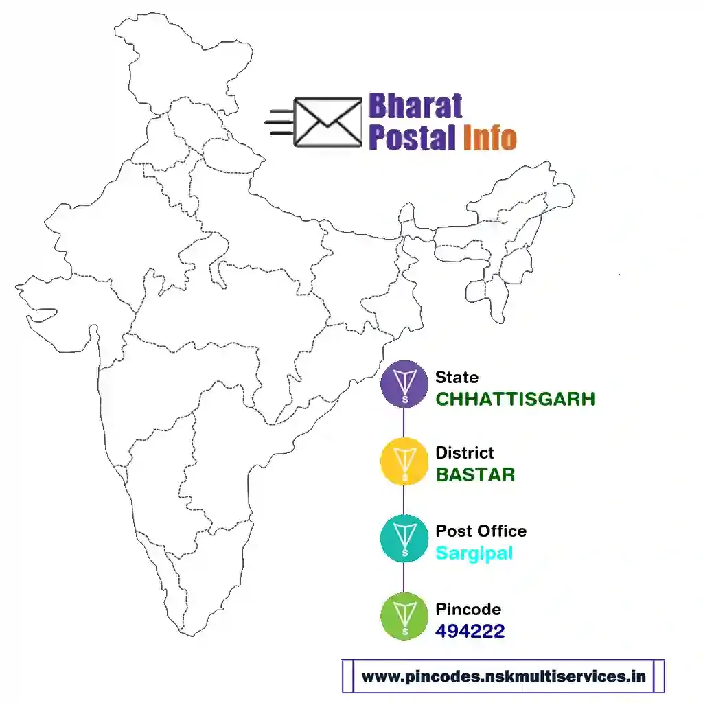 chhattisgarh-bastar-sargipal-494222