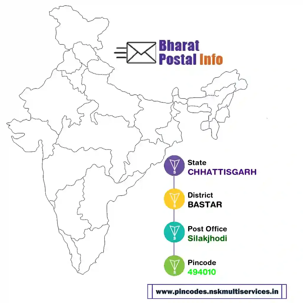 chhattisgarh-bastar-silakjhodi-494010