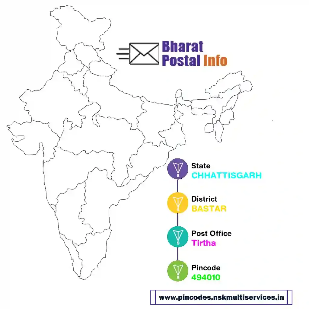 chhattisgarh-bastar-tirtha-494010