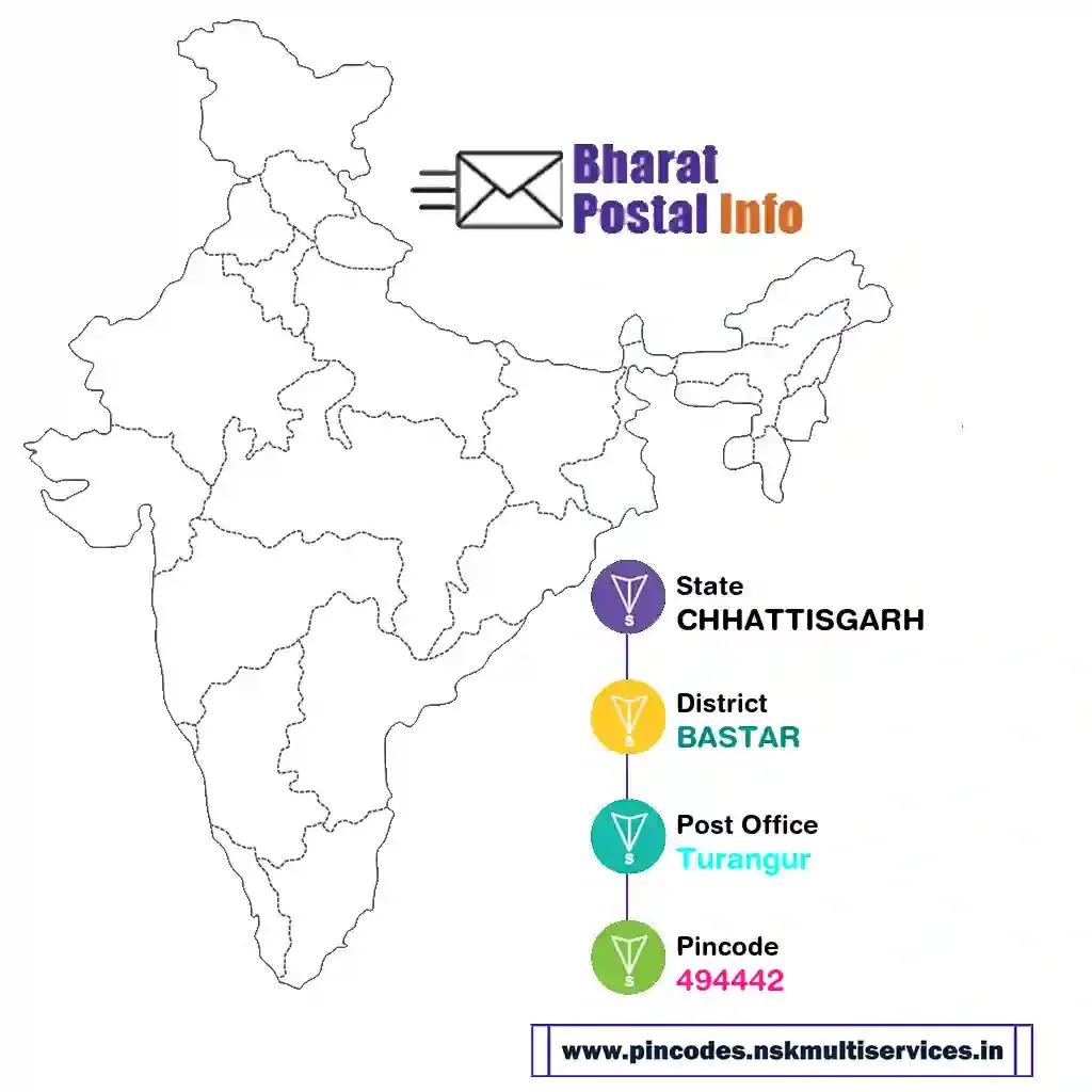 chhattisgarh-bastar-turangur-494442