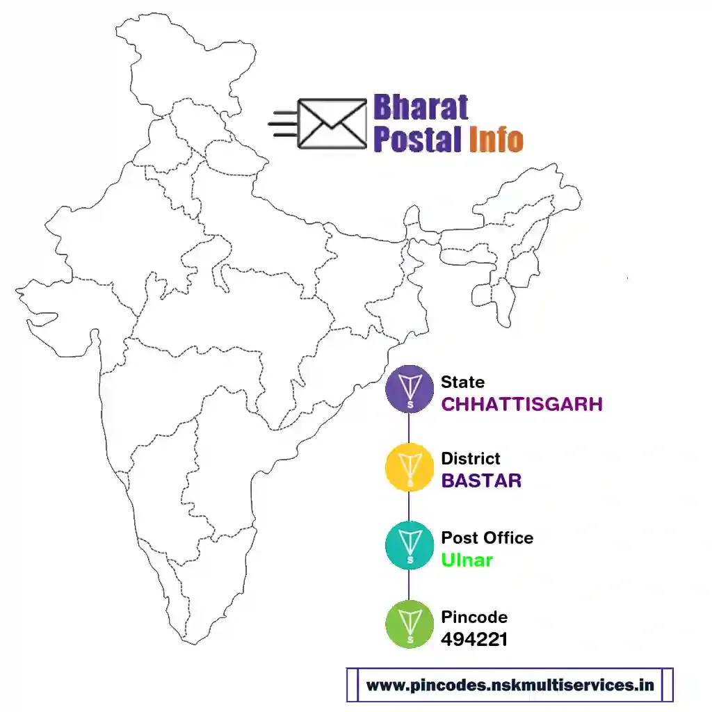 chhattisgarh-bastar-ulnar-494221