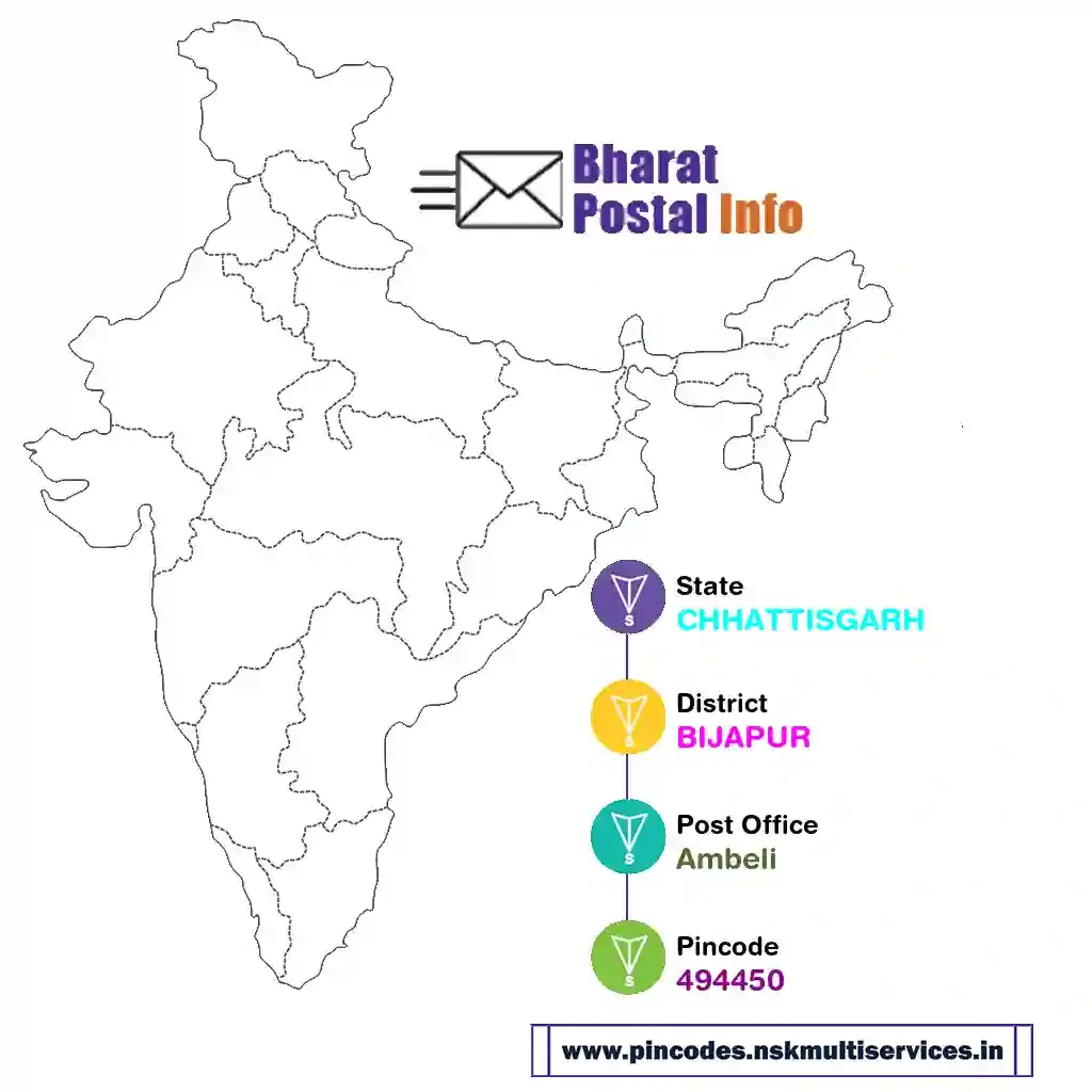 chhattisgarh-bijapur-ambeli-494450