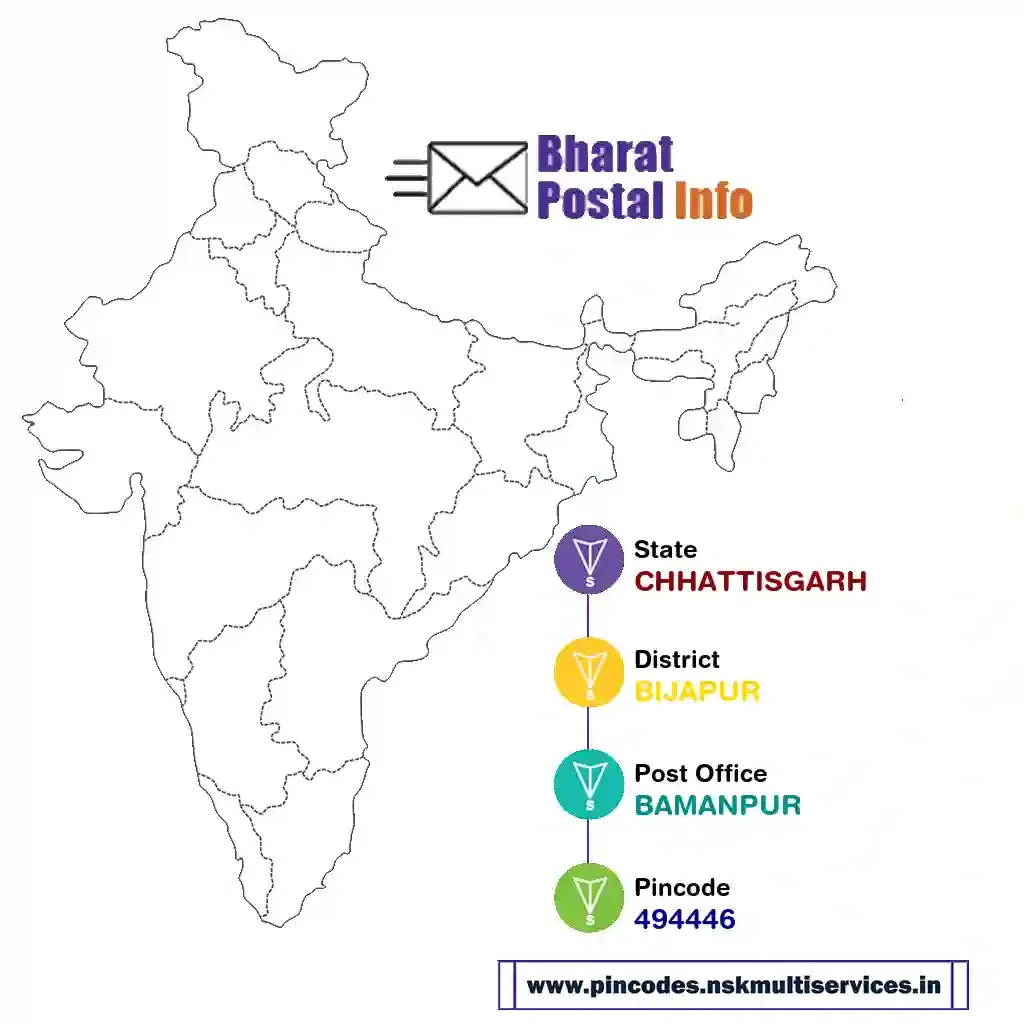 chhattisgarh-bijapur-bamanpur-494446