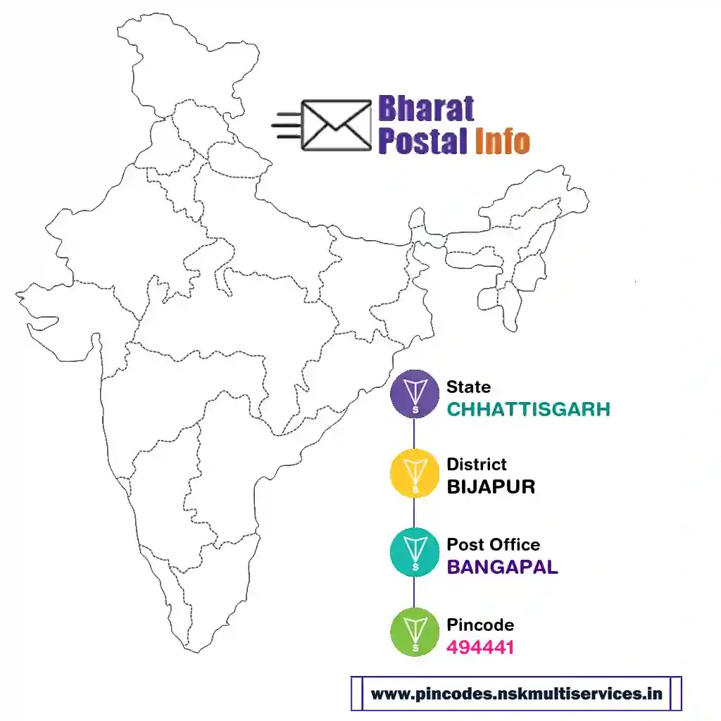 chhattisgarh-bijapur-bangapal-494441