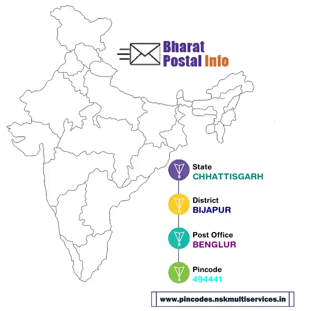 chhattisgarh-bijapur-benglur-494441