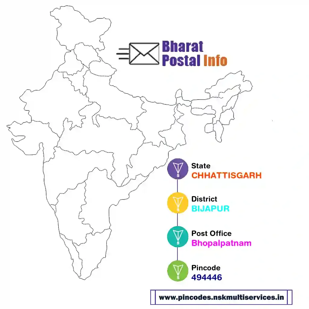 chhattisgarh-bijapur-bhopalpatnam-494446