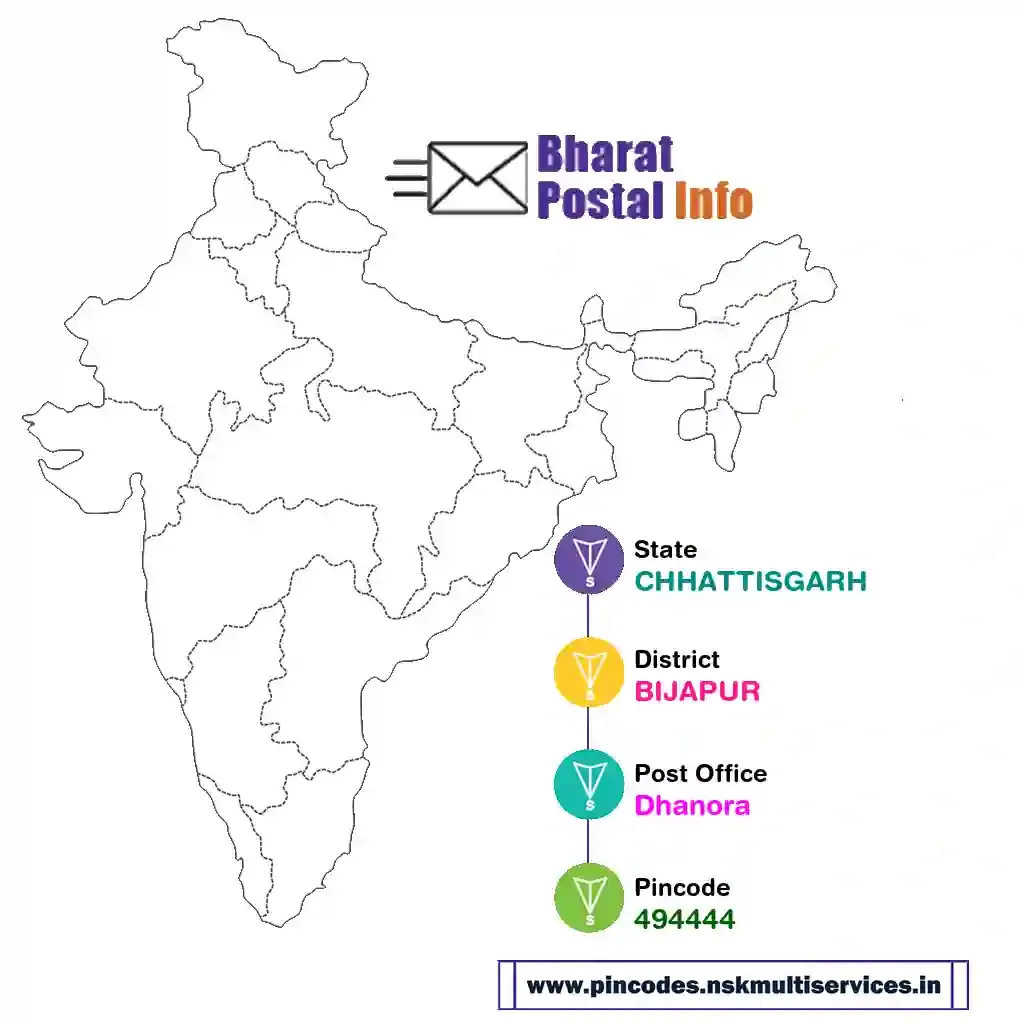 chhattisgarh-bijapur-dhanora-494444