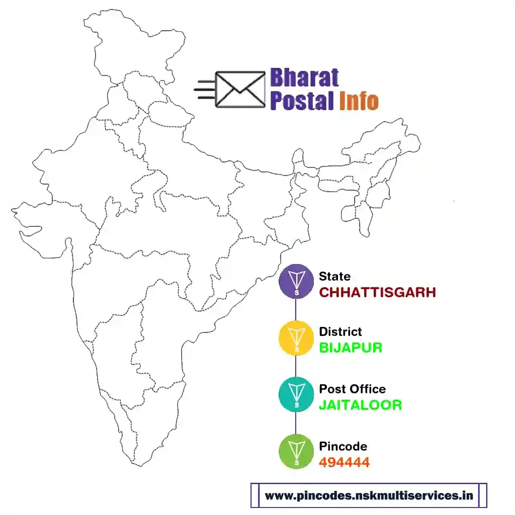 chhattisgarh-bijapur-jaitaloor-494444