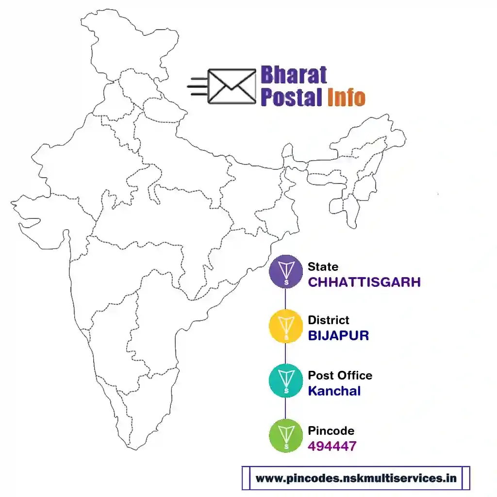 chhattisgarh-bijapur-kanchal-494447