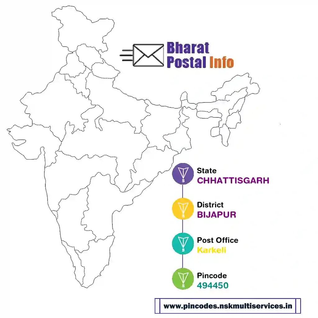 chhattisgarh-bijapur-karkeli-494450