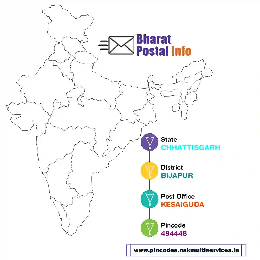 chhattisgarh-bijapur-kesaiguda-494448