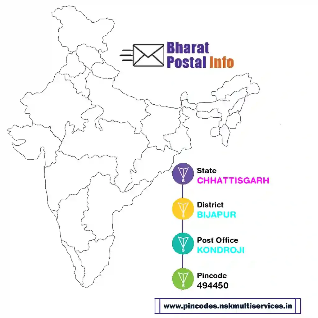 chhattisgarh-bijapur-kondroji-494450