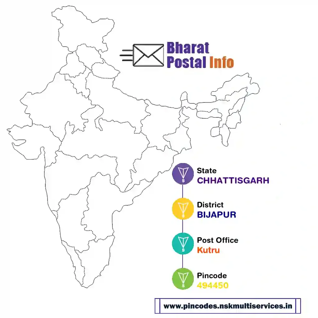 chhattisgarh-bijapur-kutru-494450