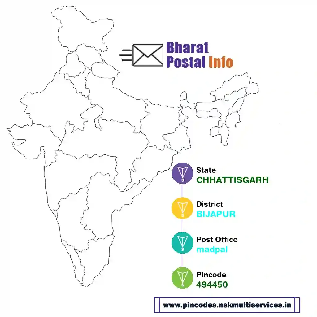 chhattisgarh-bijapur-madpal-494450