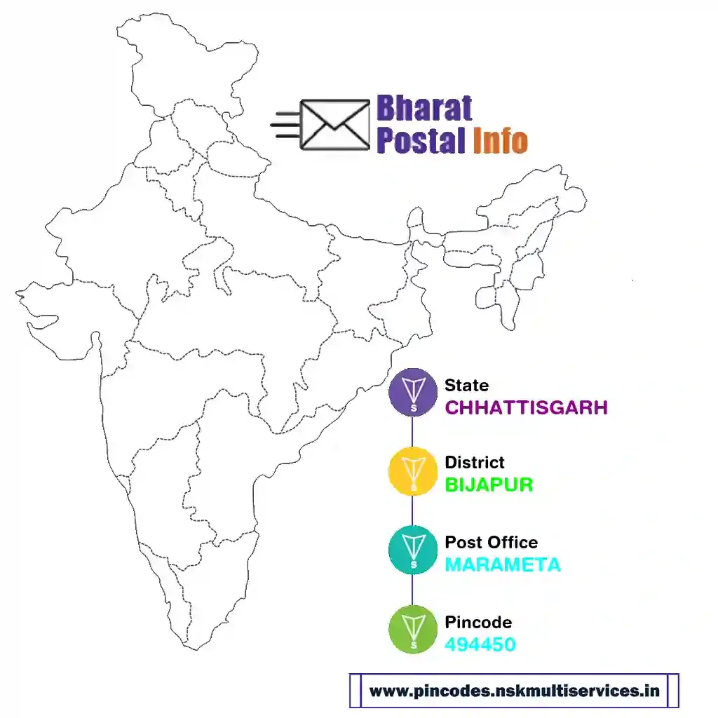 chhattisgarh-bijapur-marameta-494450