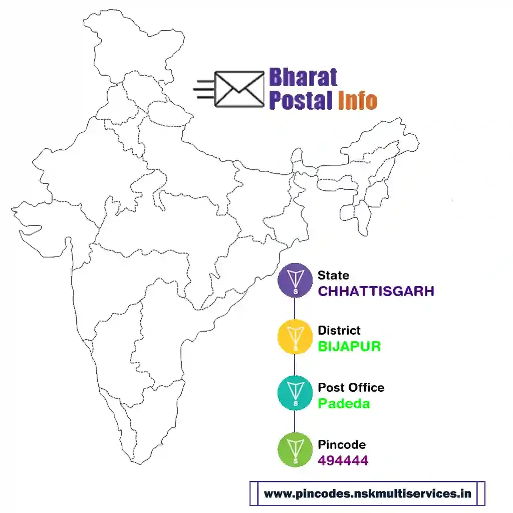 chhattisgarh-bijapur-padeda-494444