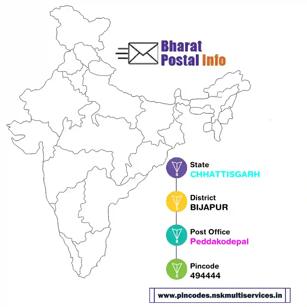 chhattisgarh-bijapur-peddakodepal-494444