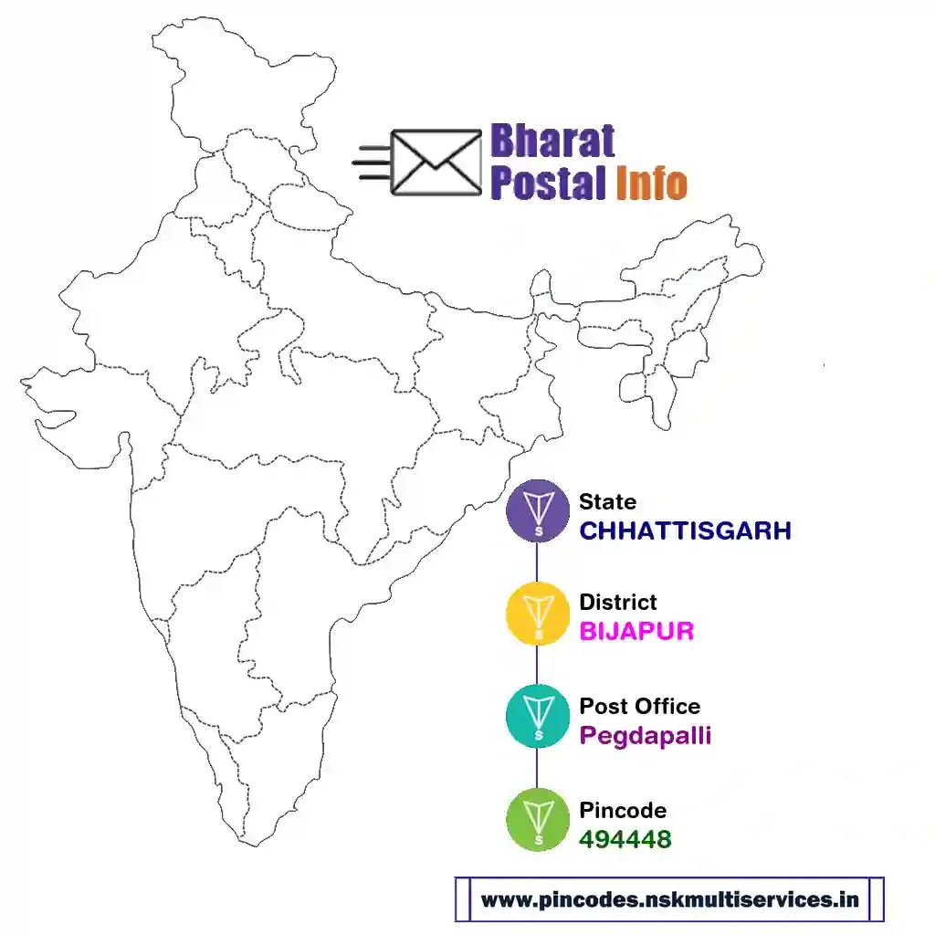 chhattisgarh-bijapur-pegdapalli-494448