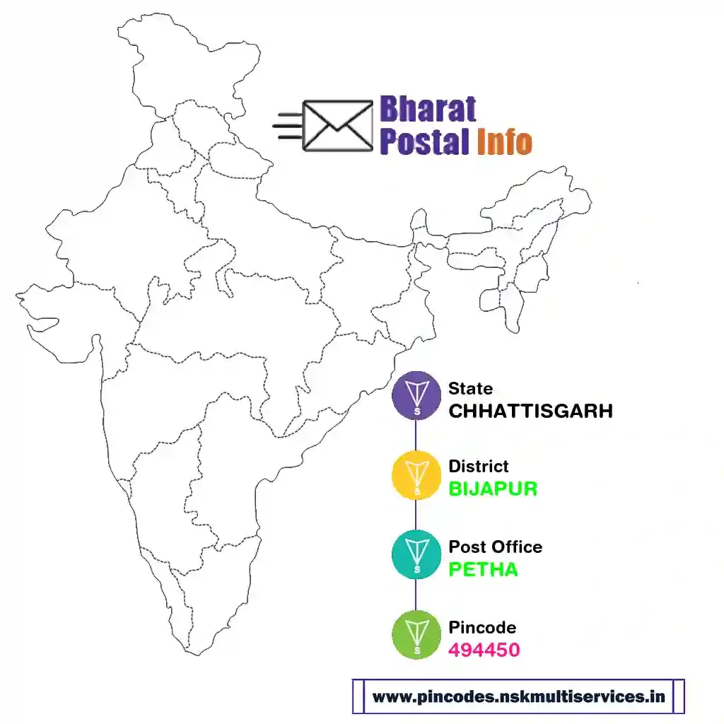 chhattisgarh-bijapur-petha-494450