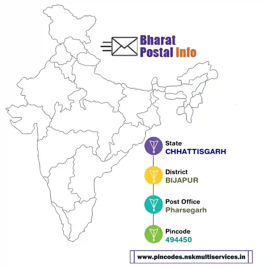 chhattisgarh-bijapur-pharsegarh-494450