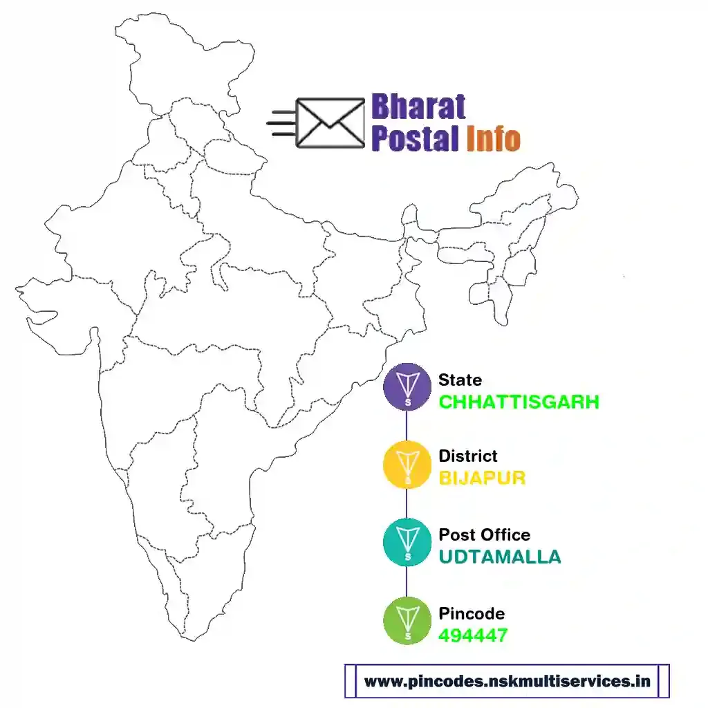 chhattisgarh-bijapur-udtamalla-494447