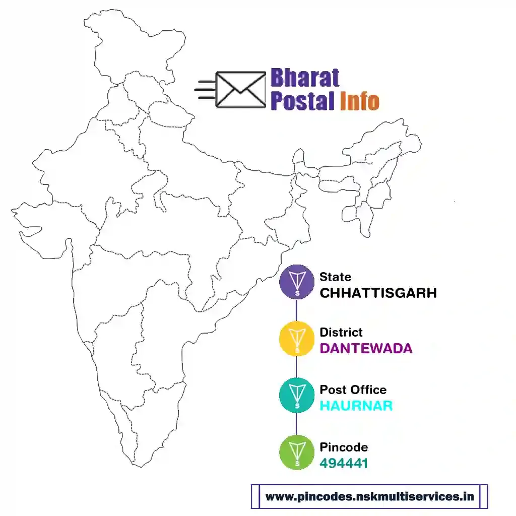 chhattisgarh-dantewada-haurnar-494441