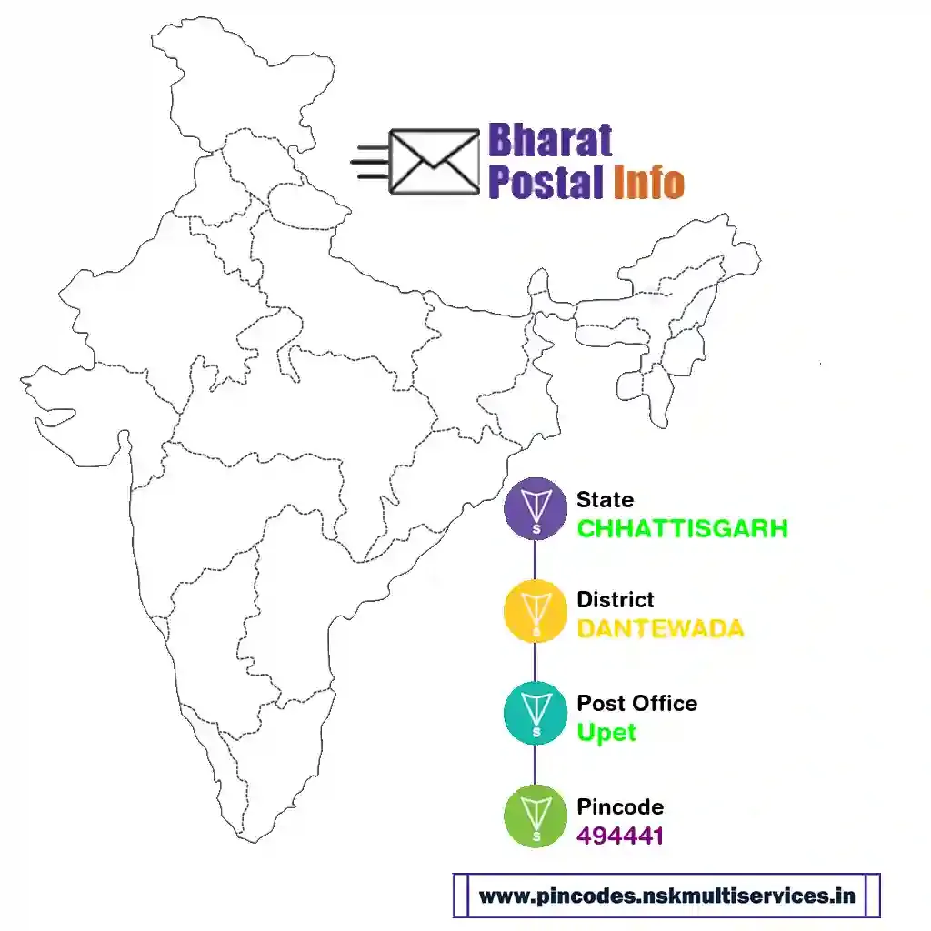 chhattisgarh-dantewada-upet-494441