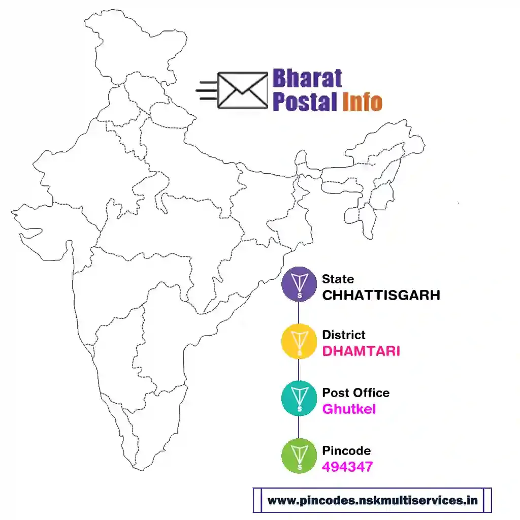 chhattisgarh-dhamtari-ghutkel-494347