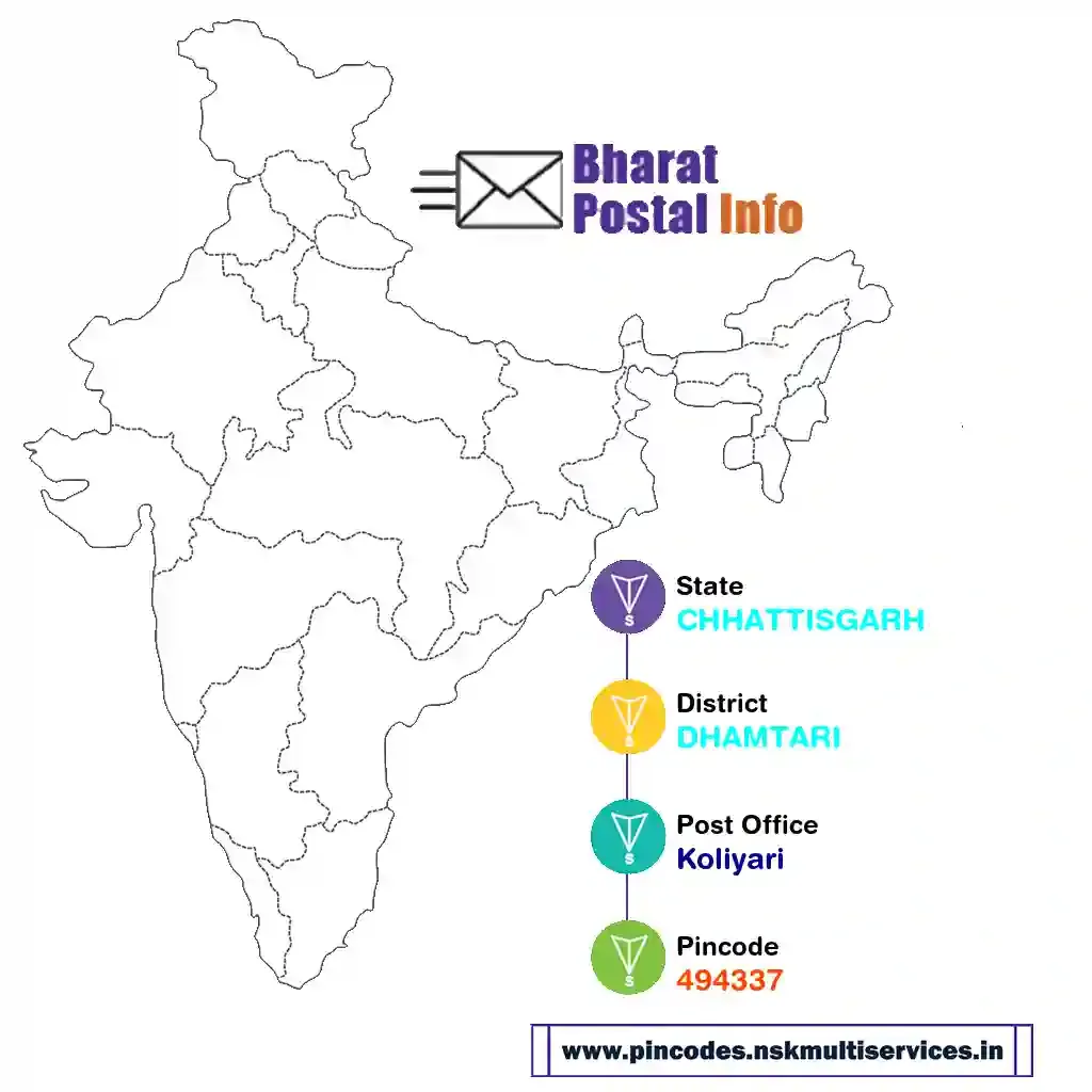 chhattisgarh-dhamtari-koliyari-494337