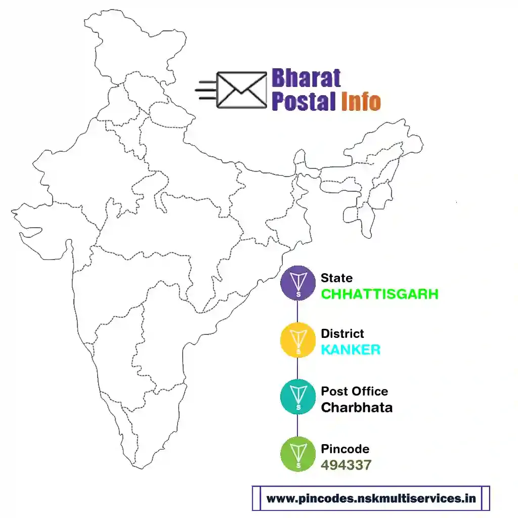 chhattisgarh-kanker-charbhata-494337