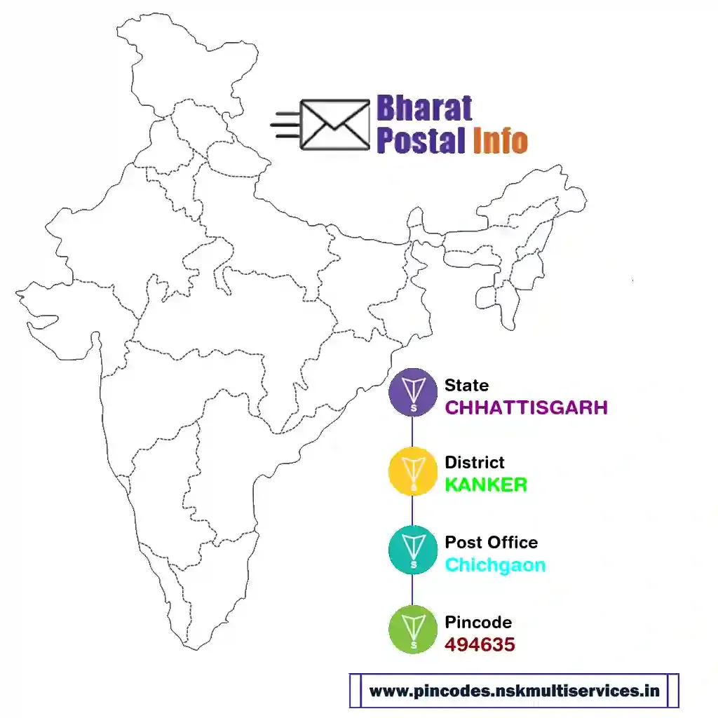 chhattisgarh-kanker-chichgaon-494635