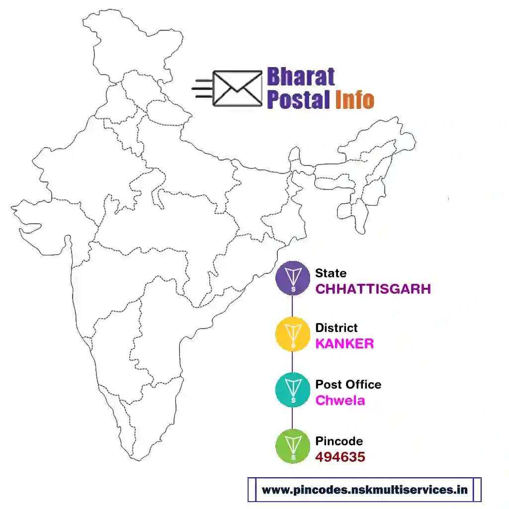 chhattisgarh-kanker-chwela-494635