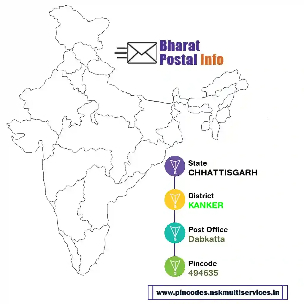 chhattisgarh-kanker-dabkatta-494635