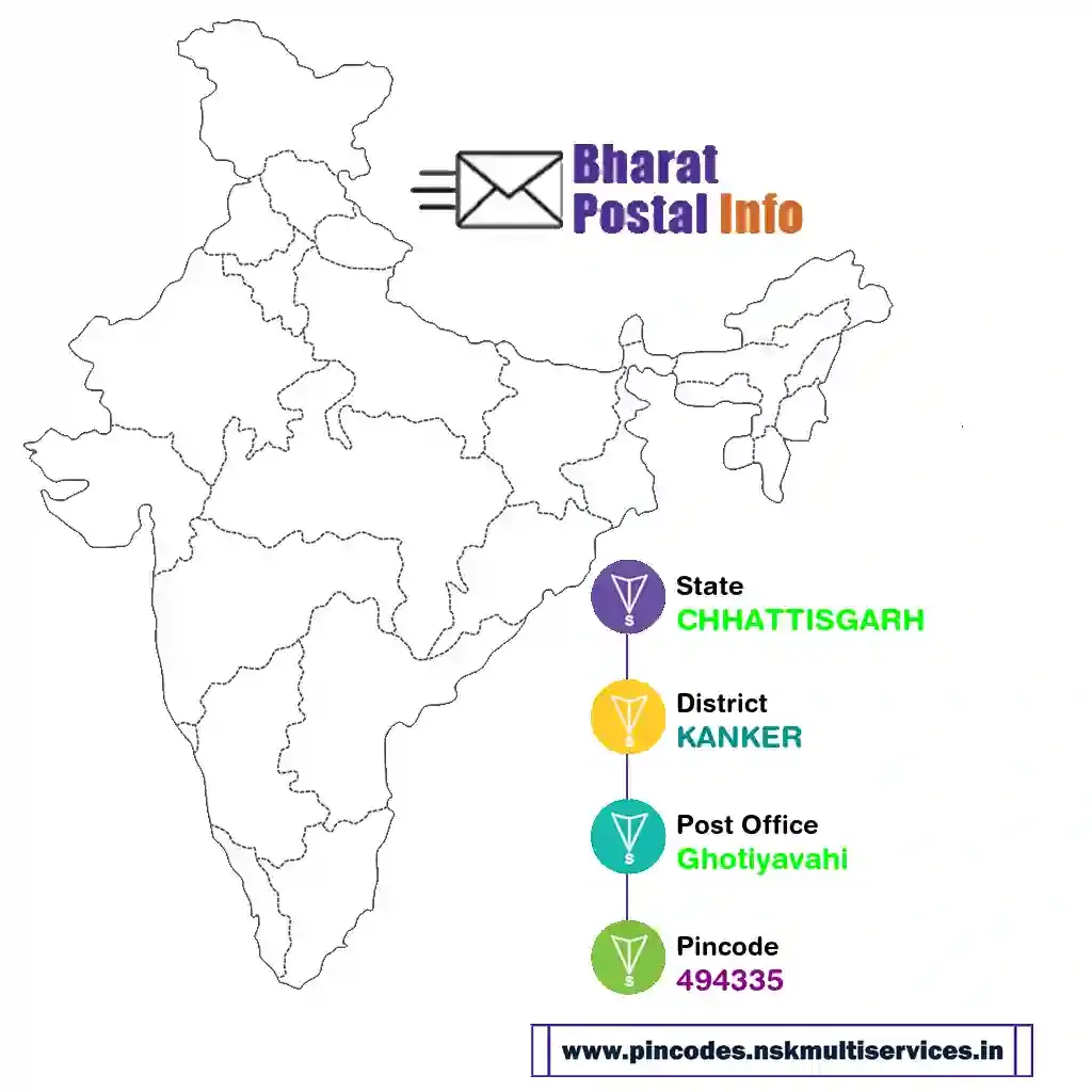 chhattisgarh-kanker-ghotiyavahi-494335