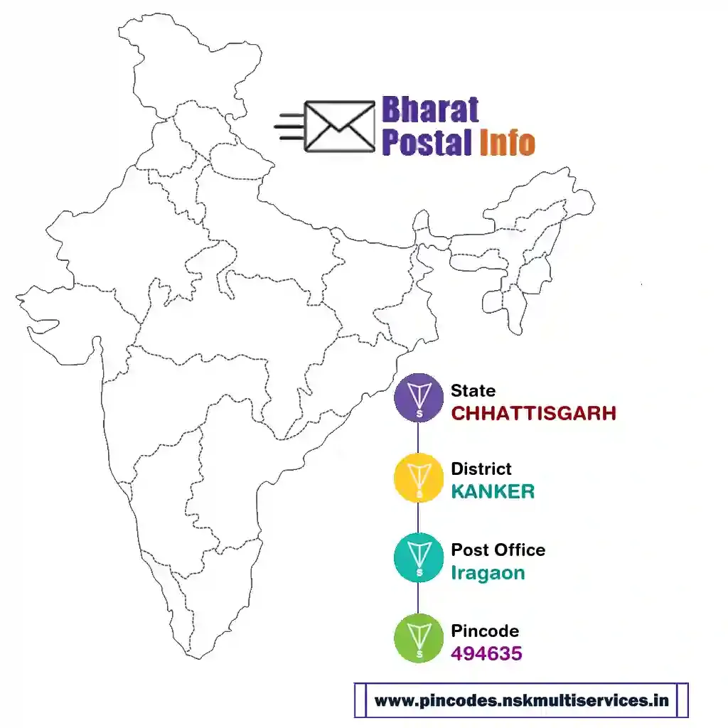 chhattisgarh-kanker-iragaon-494635