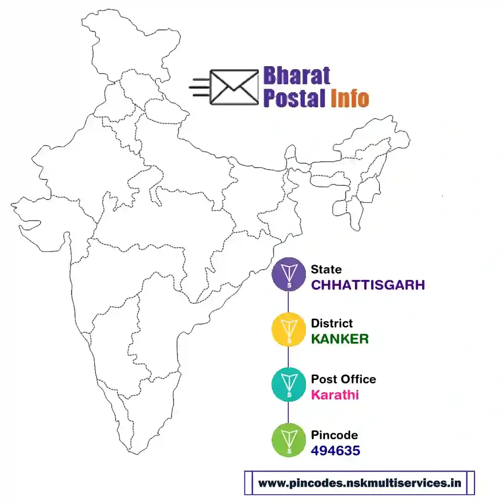 chhattisgarh-kanker-karathi-494635