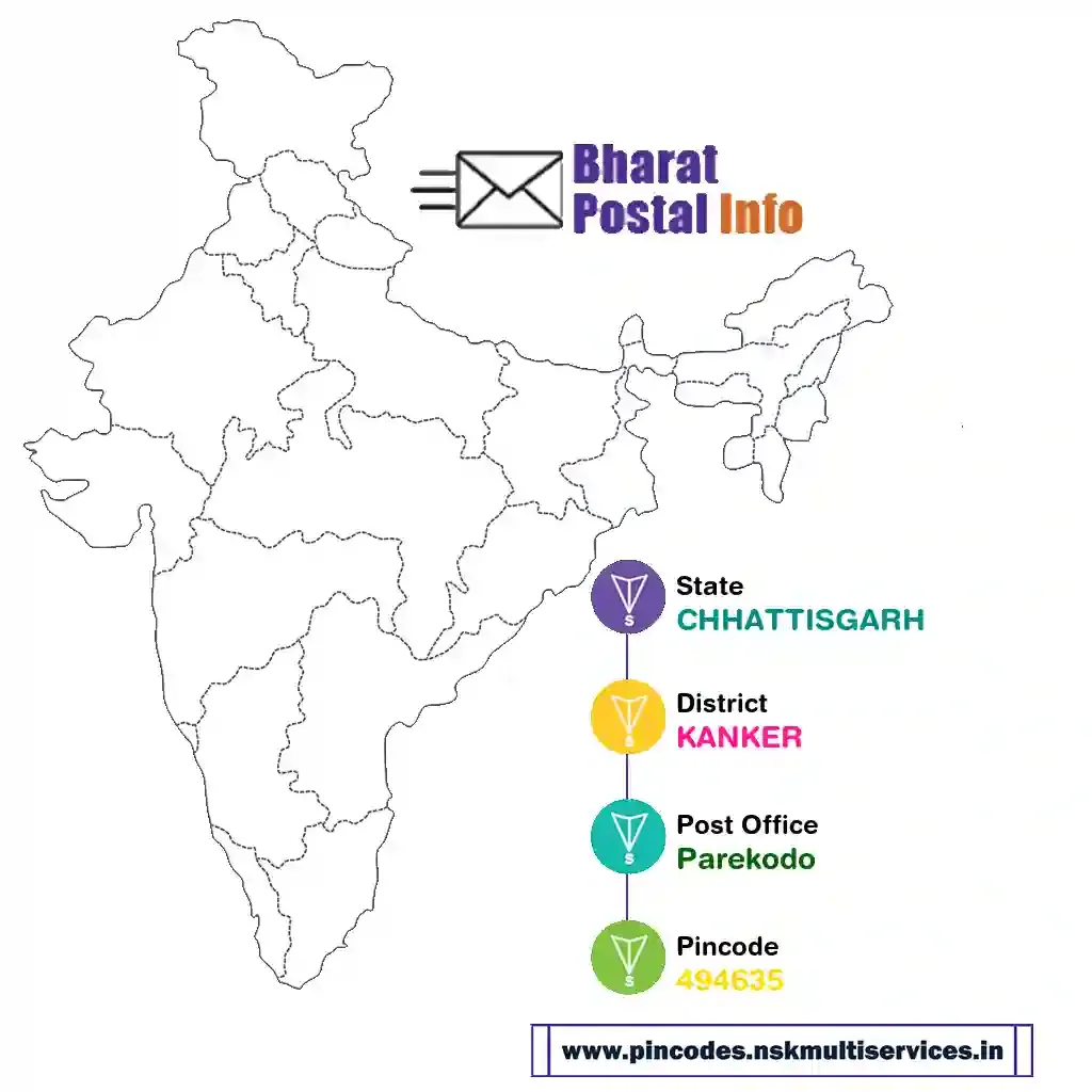 chhattisgarh-kanker-parekodo-494635