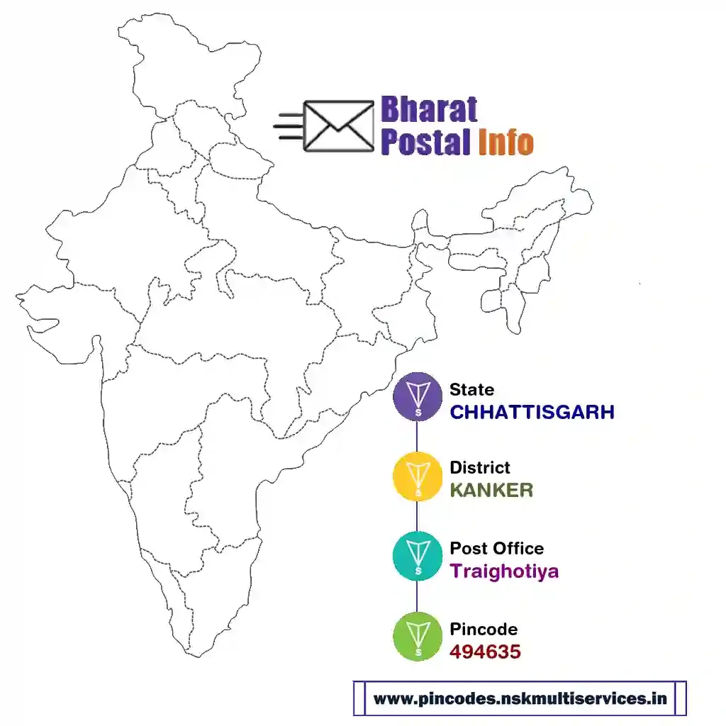 chhattisgarh-kanker-traighotiya-494635