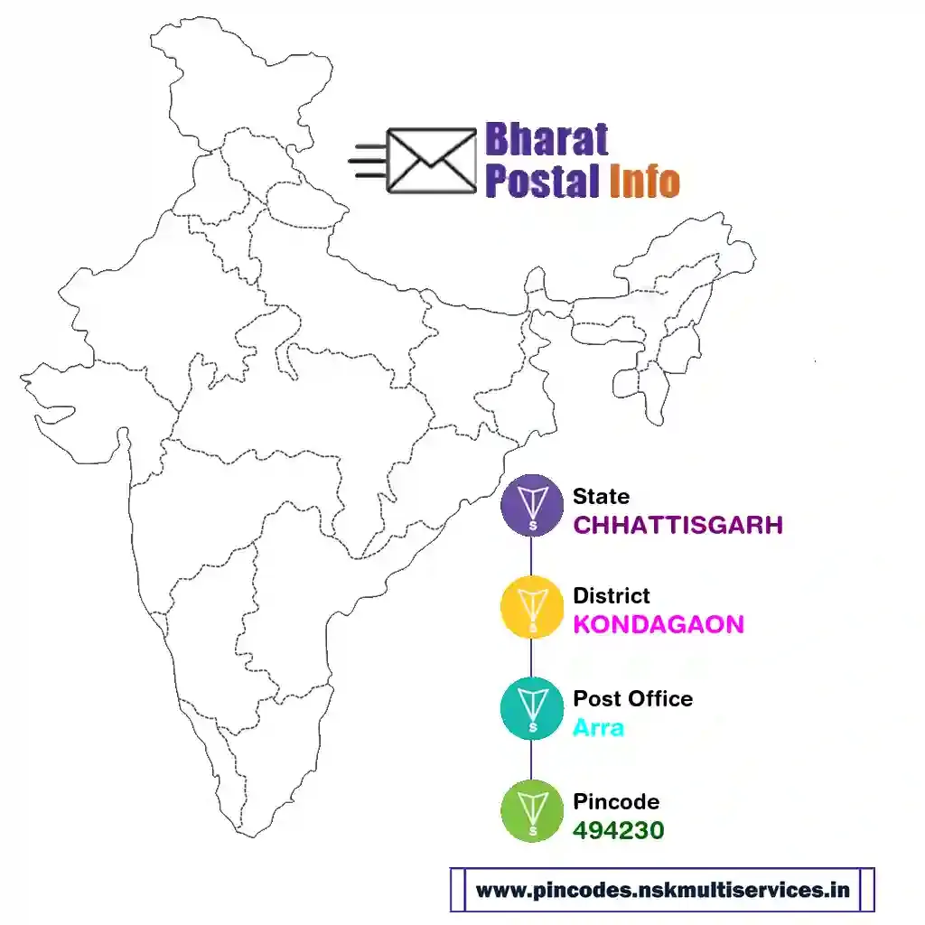 chhattisgarh-kondagaon-arra-494230