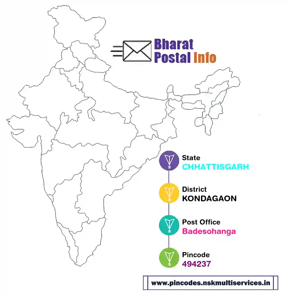 chhattisgarh-kondagaon-badesohanga-494237