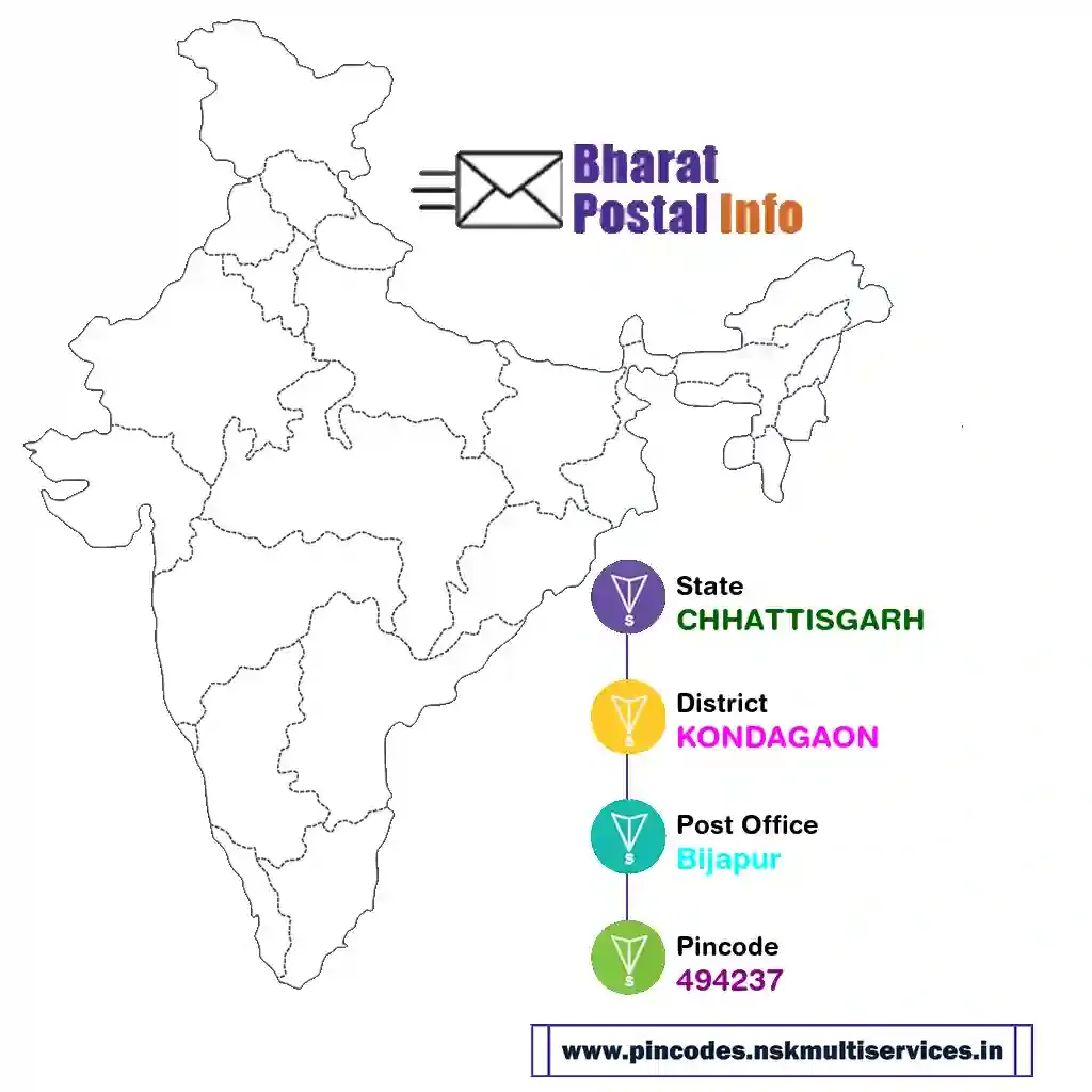 chhattisgarh-kondagaon-bijapur-494237