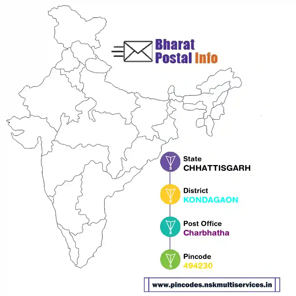 chhattisgarh-kondagaon-charbhatha-494230