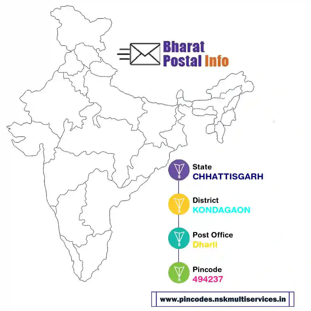 chhattisgarh-kondagaon-dharli-494237