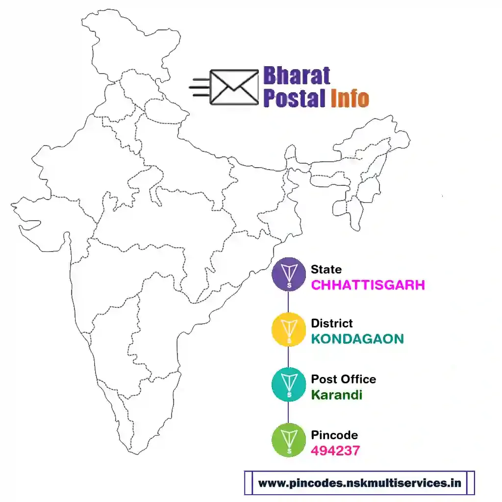 chhattisgarh-kondagaon-karandi-494237