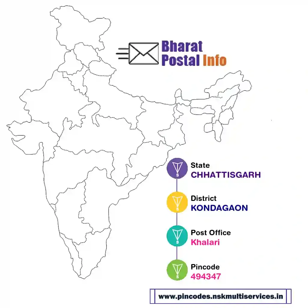 chhattisgarh-kondagaon-khalari-494347