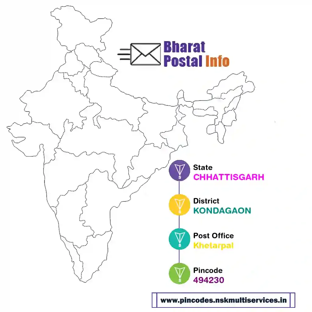 chhattisgarh-kondagaon-khetarpal-494230