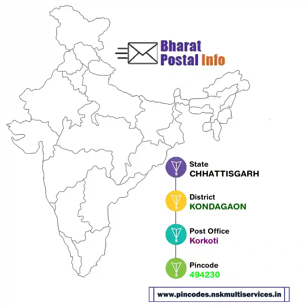 chhattisgarh-kondagaon-korkoti-494230