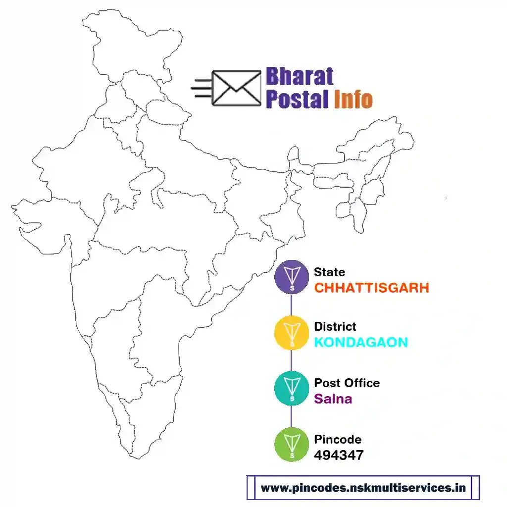 chhattisgarh-kondagaon-salna-494347